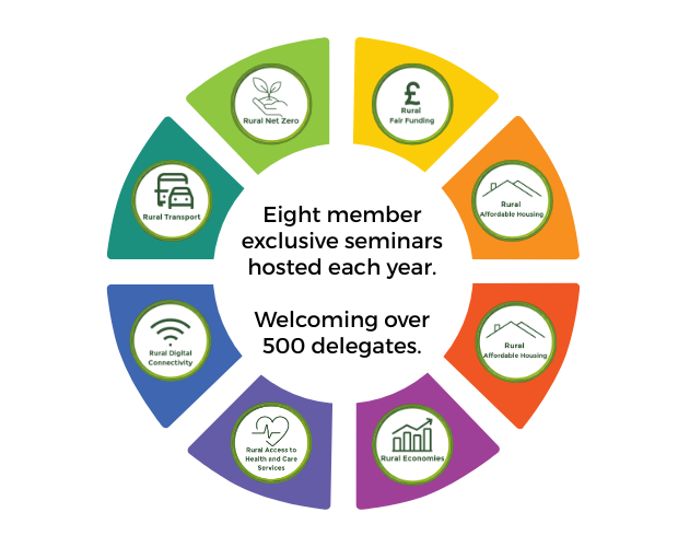 Join Us In Membership